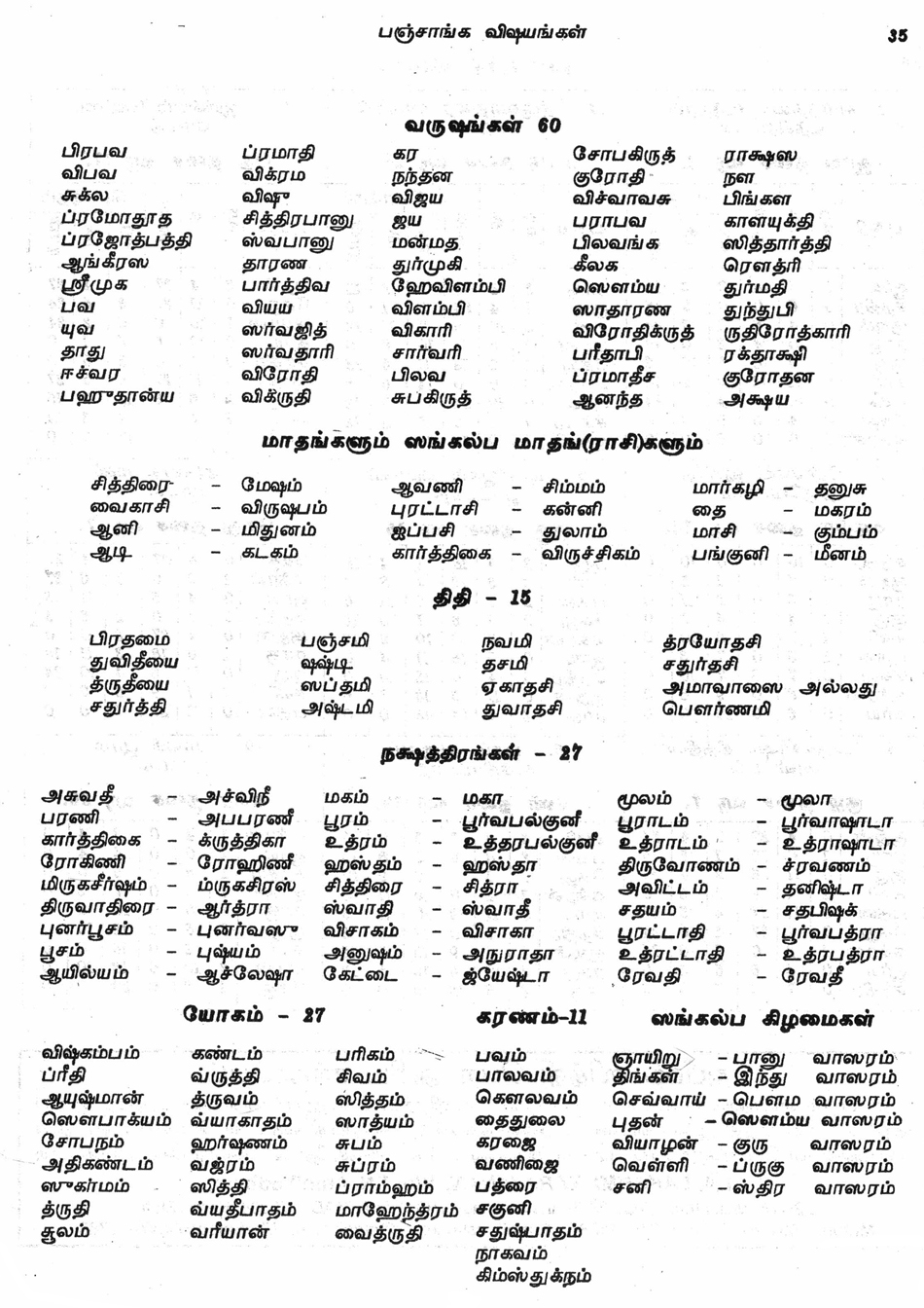 Panchangam